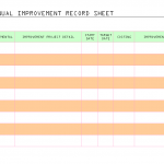 Continual improvement record sheet