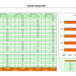 Scrap Analysis
