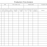 Production Time analysis template