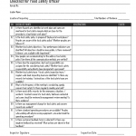 Checklist for Food Safety officer