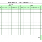 Cause wise product rejection