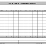 Cost of poor quality template