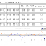 Product Residue report