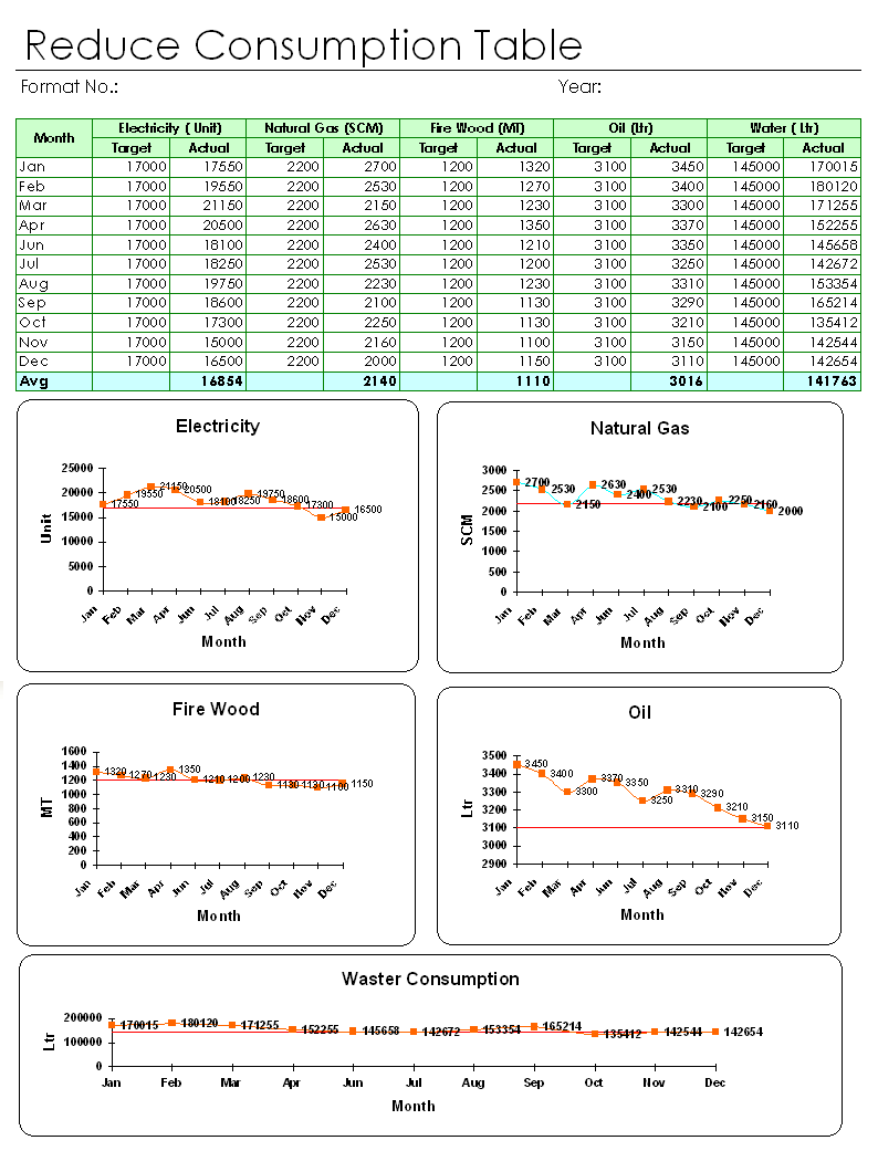 Reduce Consumption Table
