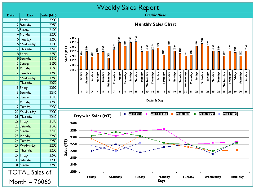 Weekly Sales Report