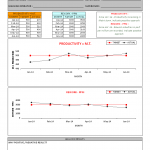 Machine analysis report