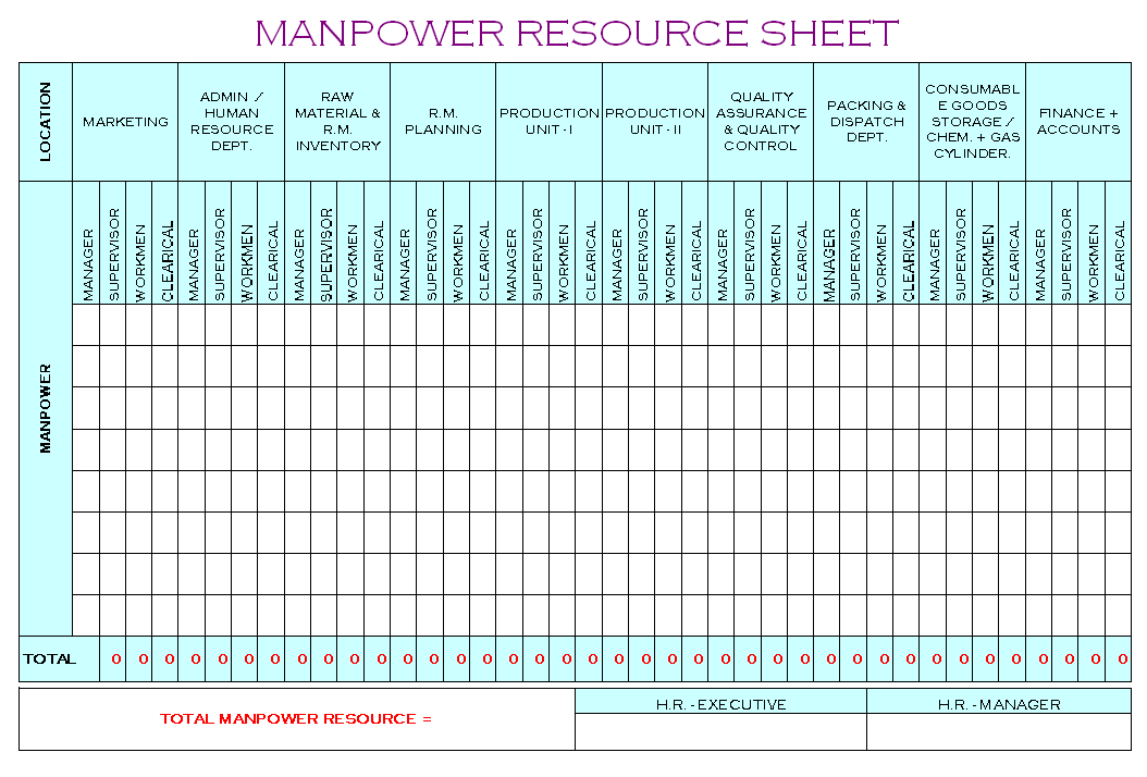 Manpower resource sheet