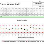 Process Variation