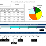 Product quality diagnostics report