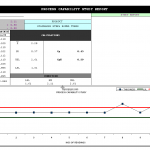 PROCESS CAPABILITY STUDY REPORT