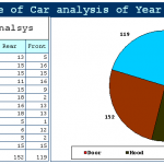 Countermeasure analysis