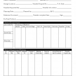 Material requirements planning example