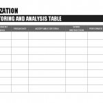 Measuring Monitoring and Analysis Table