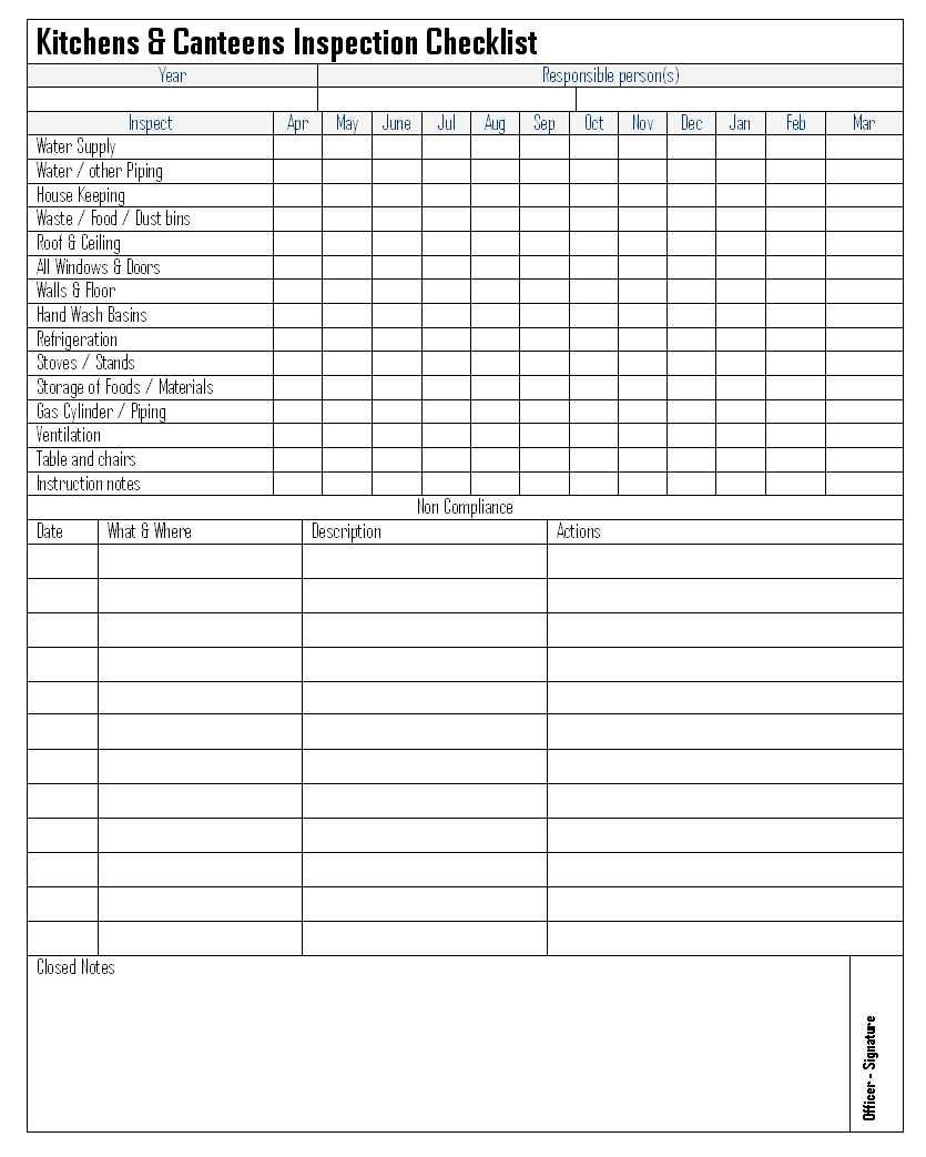 Kitchens and canteens safety inspection process -