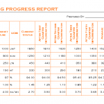 Manufacturing progress report