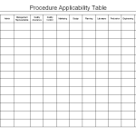 Procedure applicability table