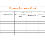 Process parameter chart