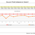 Sales performance sheet