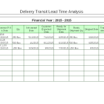Delivery transits lead time analysis