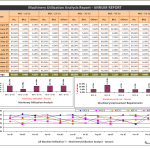 Machinery utilization analysis report