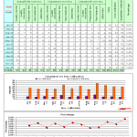 Calibration trend