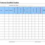 List of internal qualified auditor