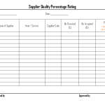 Supplier quality percentage rating