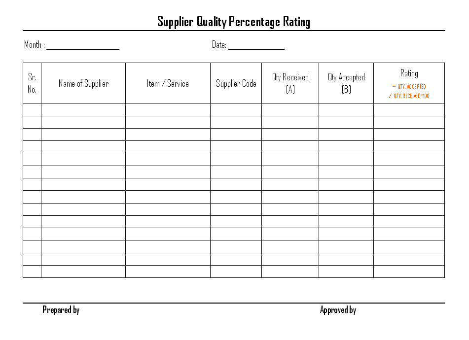 Supplier quality percentage rating