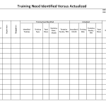 Training need identified versus actualized