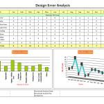 Design Error Analysis