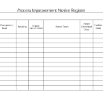 Process improvement notice register