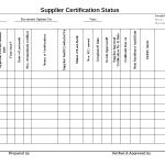 Supplier certification status