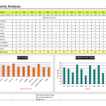 Warranty analysis