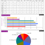 Employee length of service analysis