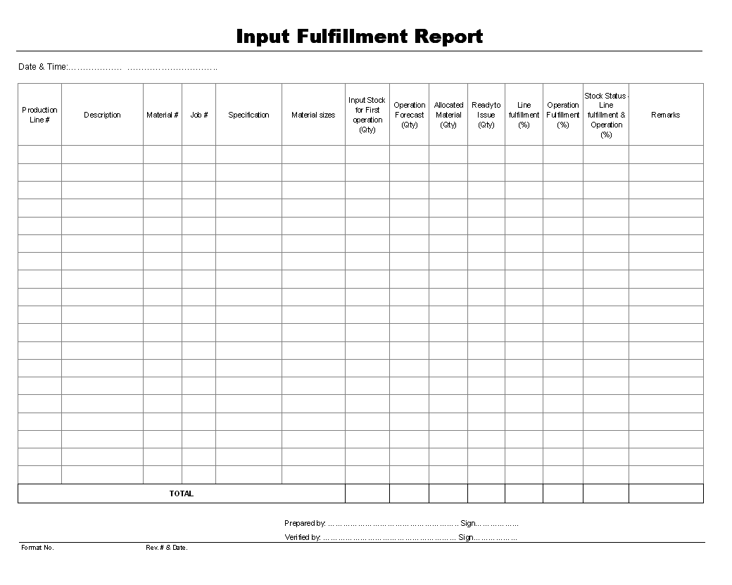 Input fulfillment Report