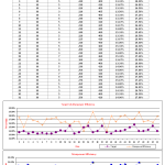 Manpower efficiency study report