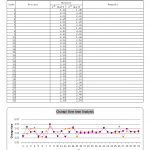 Changeover time analysis
