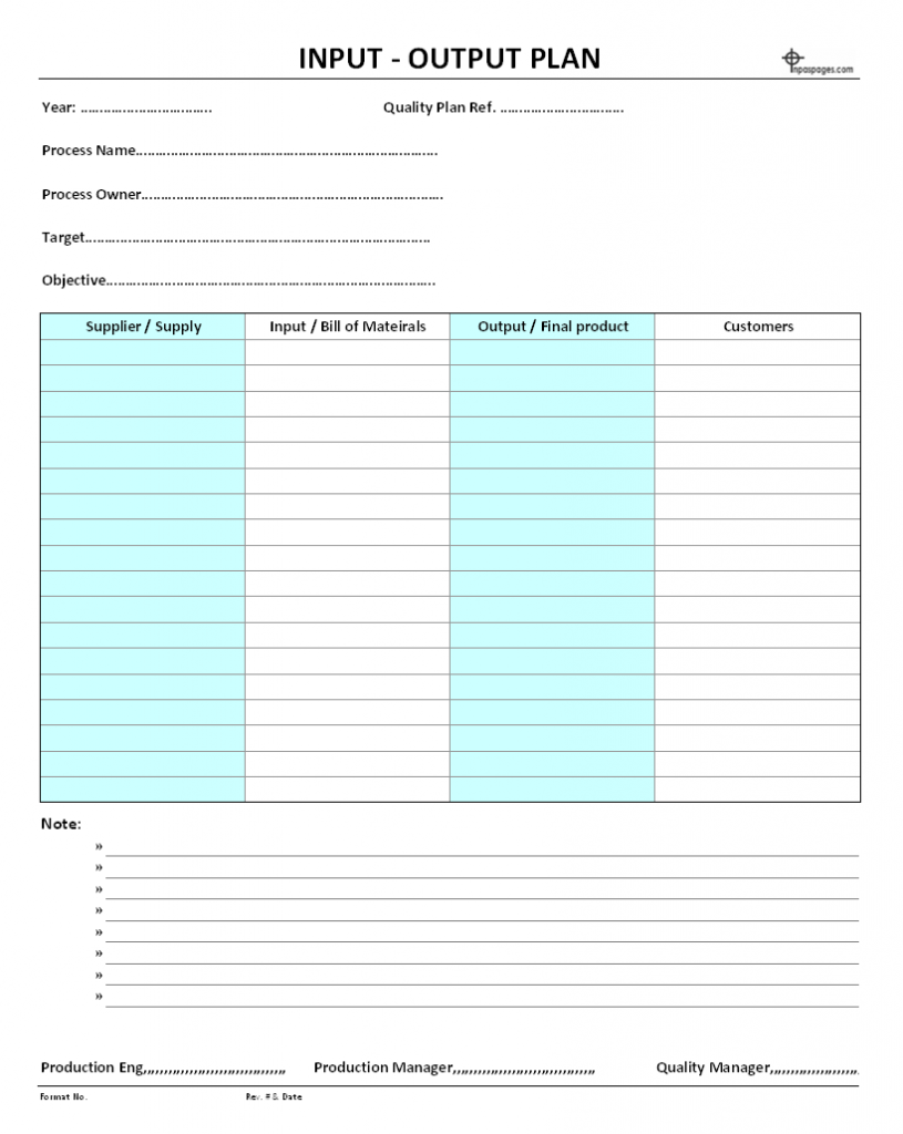 Process Input output management