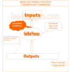 Manufacturing process controlled condition