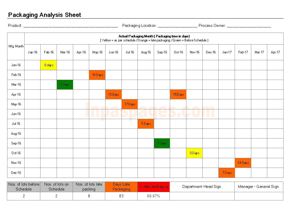Packaging analysis sheet