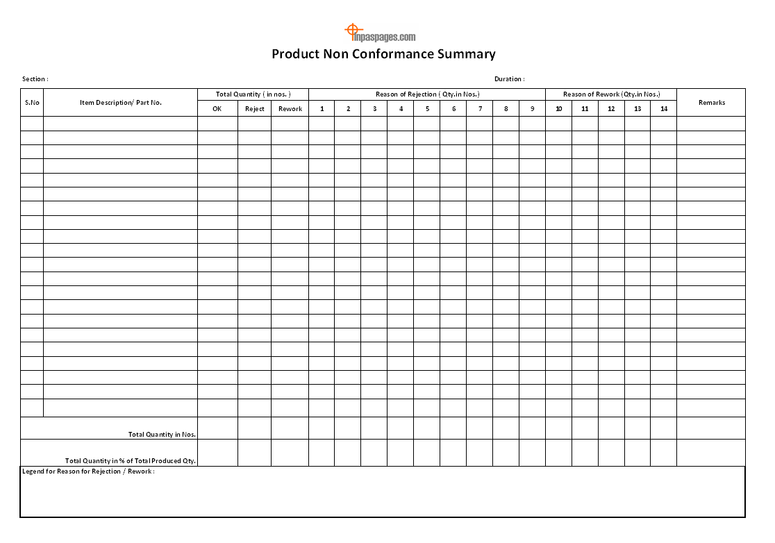 Product non conformance summary