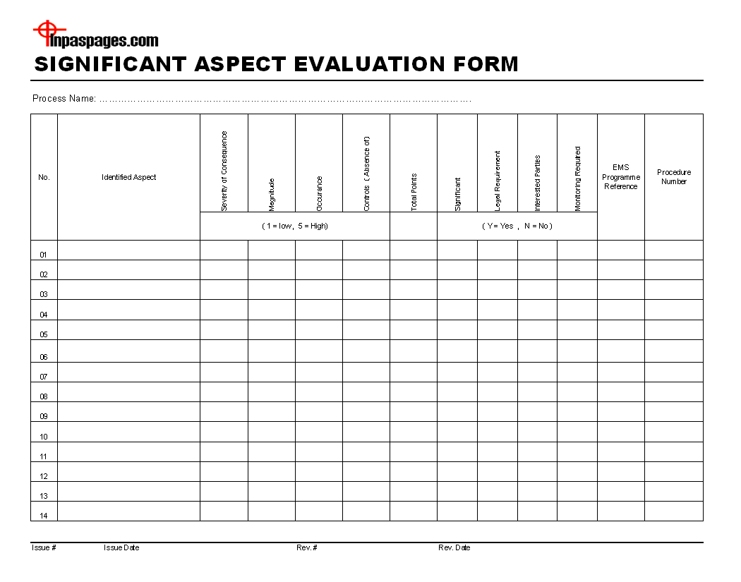 Significant aspect evaluation form template