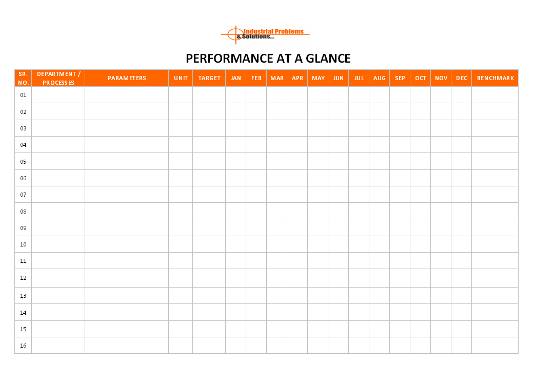 Performance at glance template