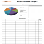 Production loss analysis template