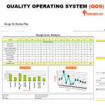 quality operating system, QOS, QOS methodology, quality operating system examples,
