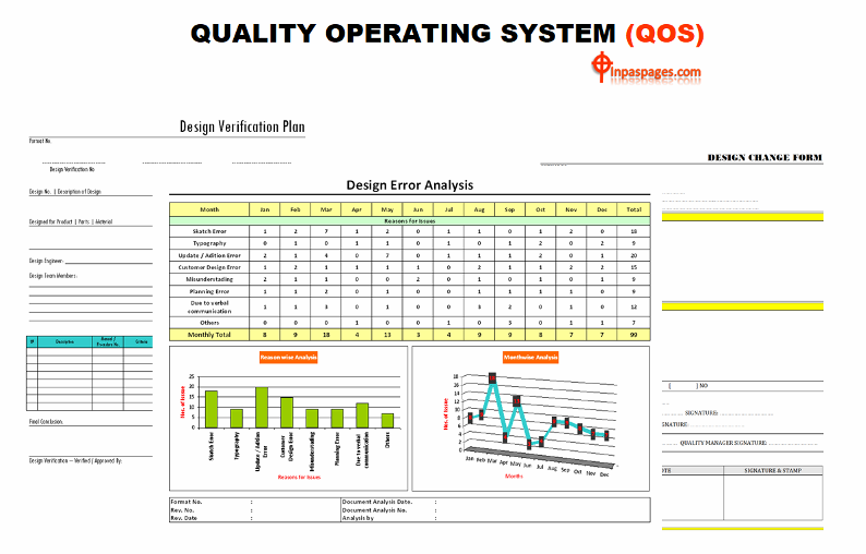 quality operating system, QOS, QOS methodology, quality operating system examples, 