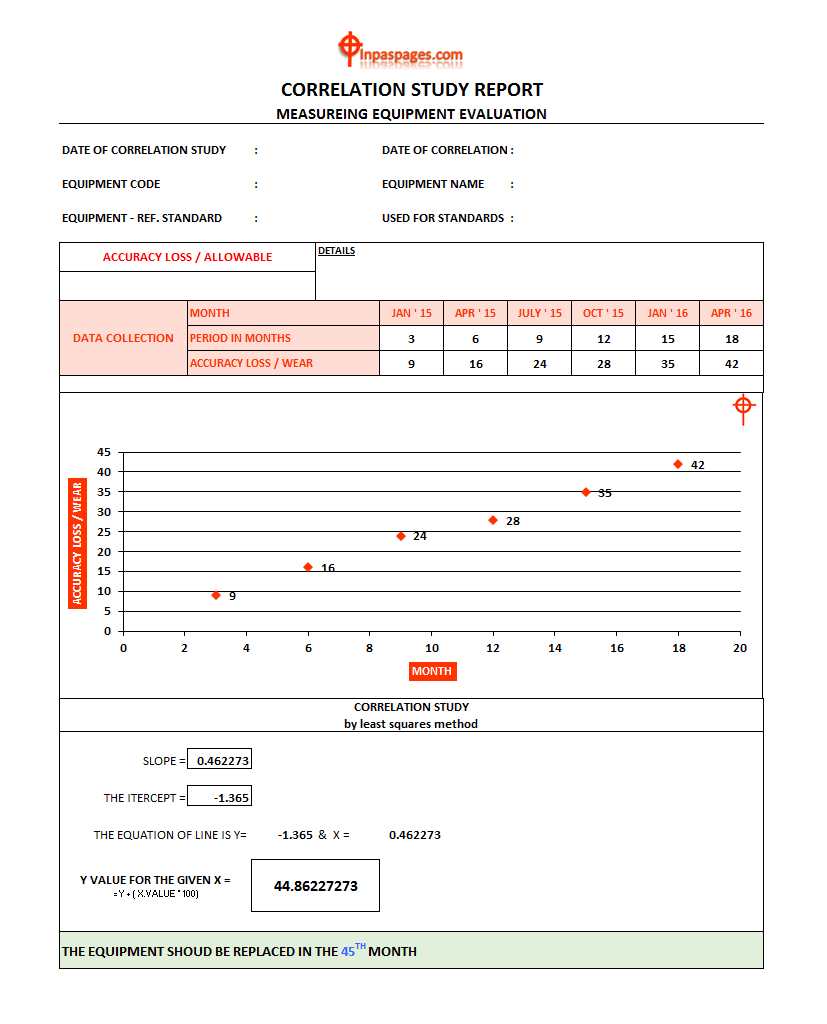 Correlation study report format, Correlation study report template, Correlation study report example, Correlation study report sample, Correlation study report template, Correlation study report pdf, Correlation study report xls, Correlation study report excel, quality inspection