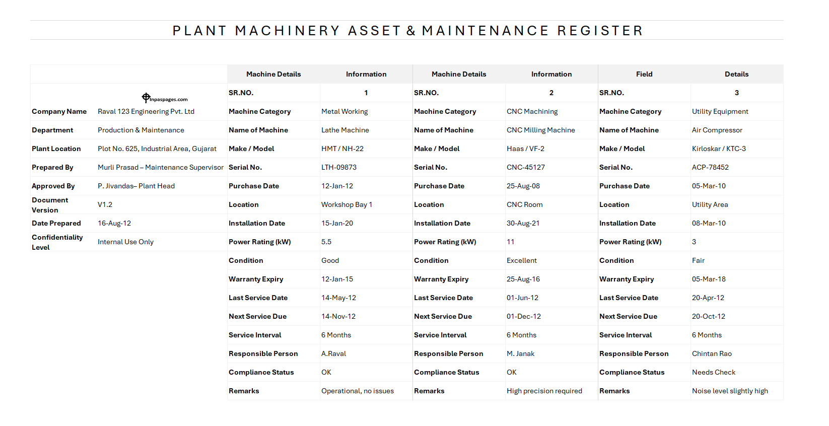 Plant, machinery and assets register