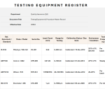 Testing equipment register template