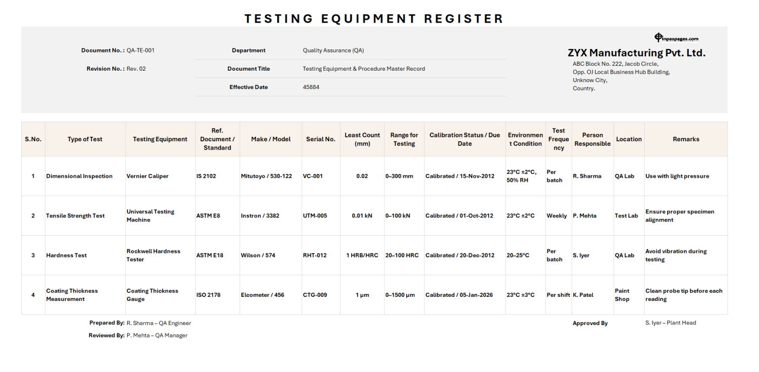 Testing Register Form Testing equipment register